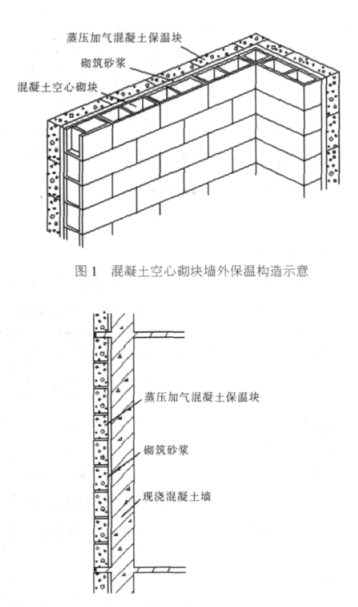 兴海蒸压加气混凝土砌块复合保温外墙性能与构造